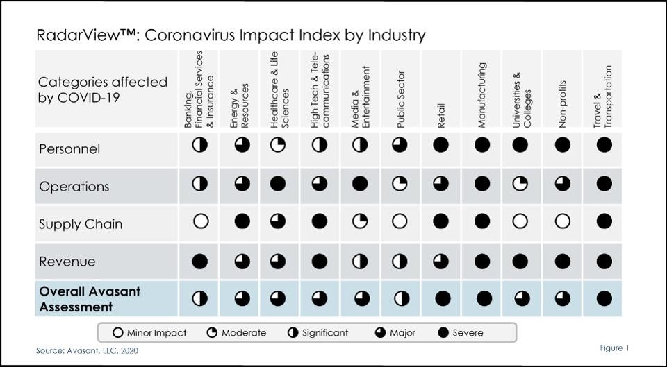 coronavirus chart