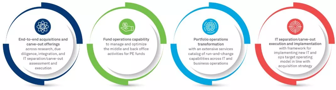 Private Equity Value Optimization