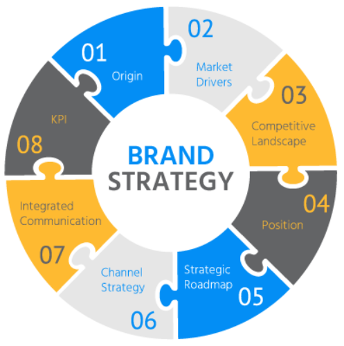 International Business Consultant Strategies for Global Branding