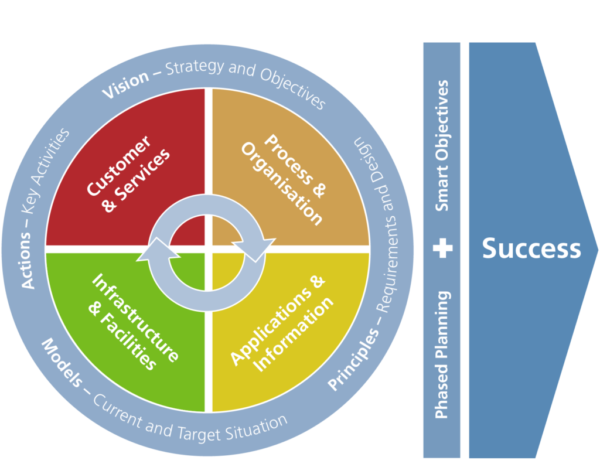 consulting advisory diagram