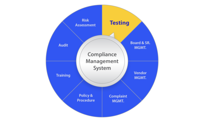 Compliance management system