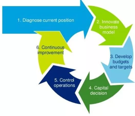 financial advisory valuation diagram 2