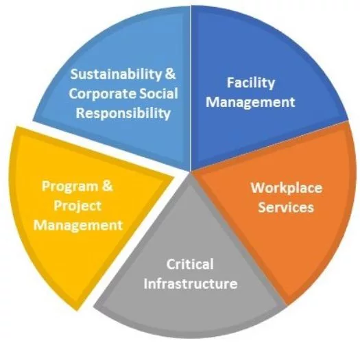 Project Advisory Framework