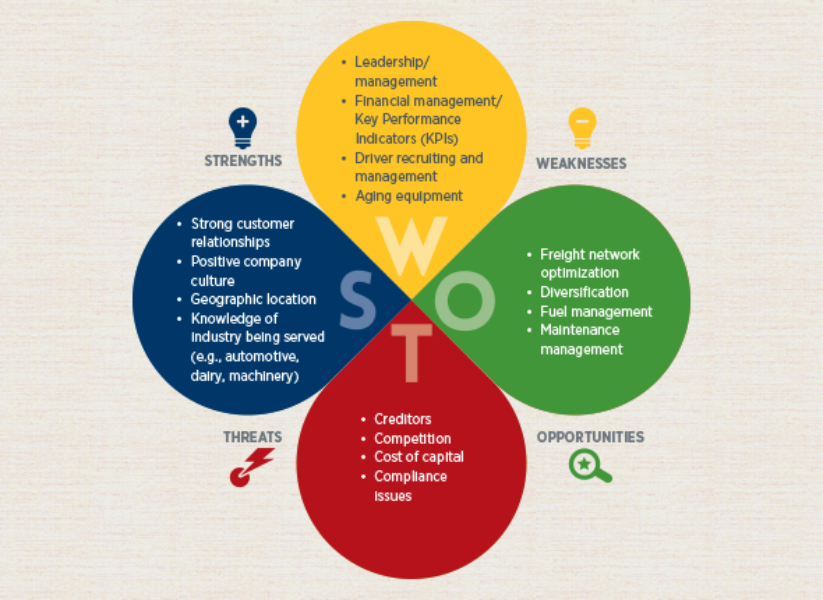 Restructuring Consulting SWOT Analysis