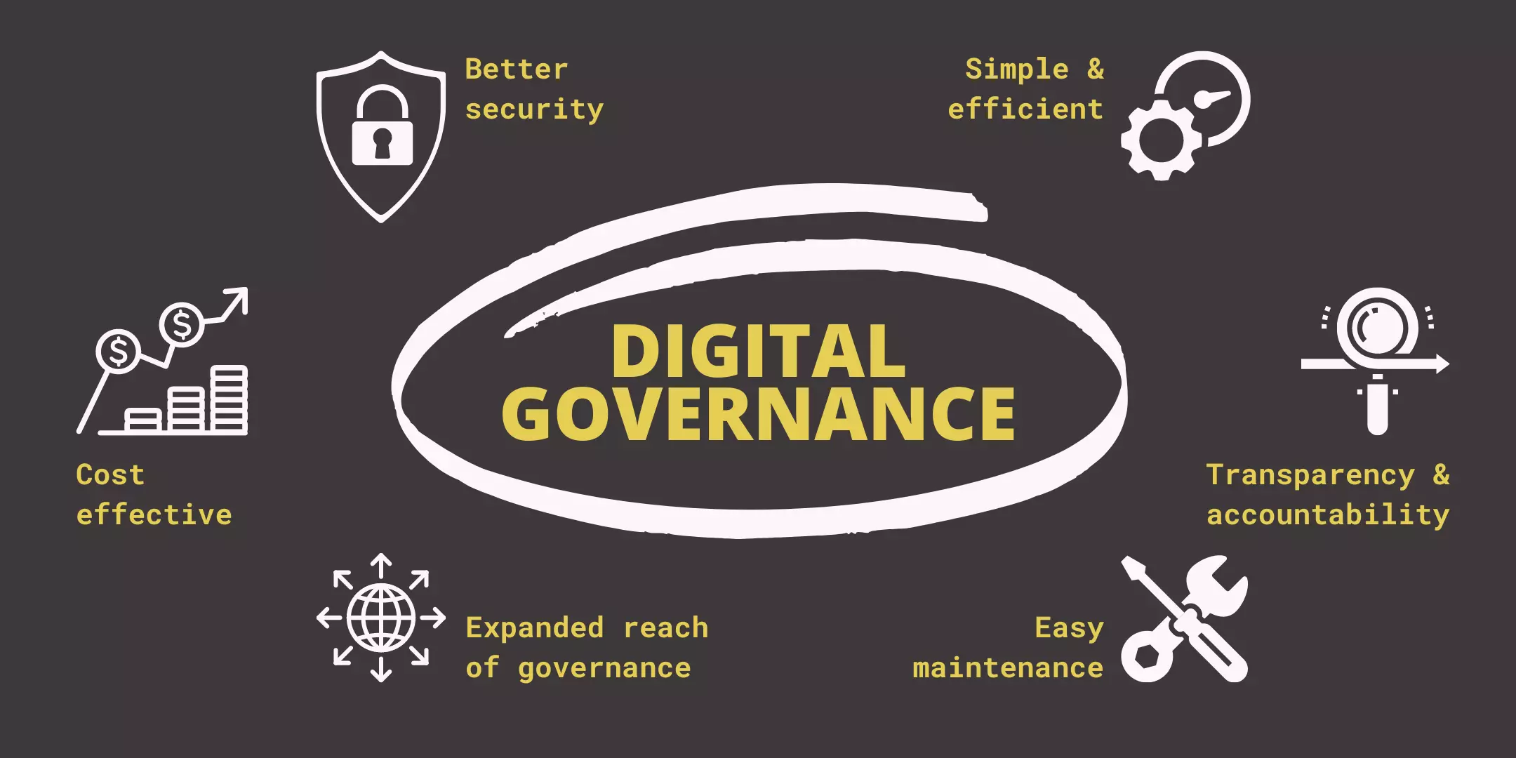 digital governance phd