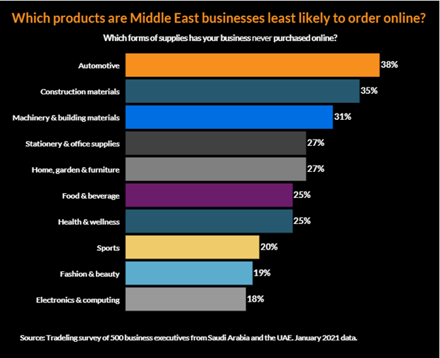 Middle East