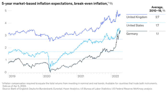 inflation expectations chart