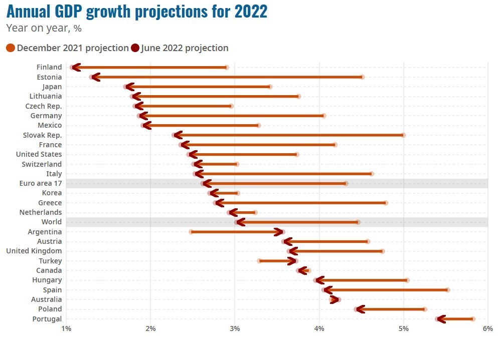 The Coming Recession How Companies can Still Thrive Insights